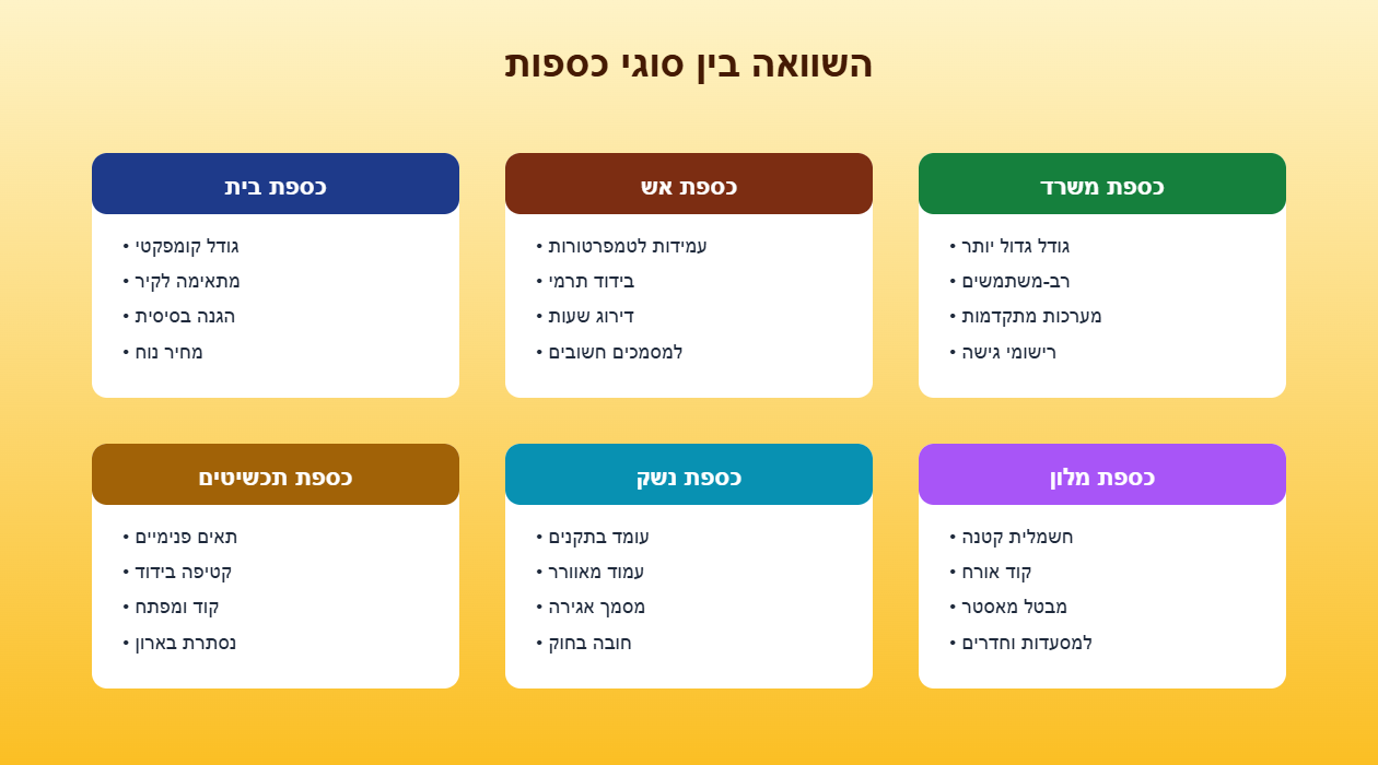 טבלת השוואה בין 6 סוגי כספות נפוצים